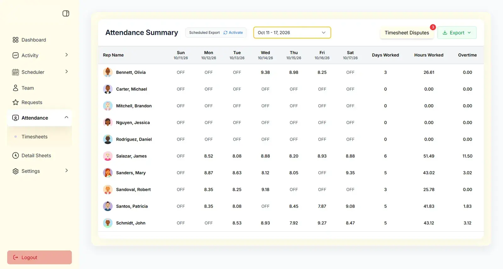 Weekly attendance summary